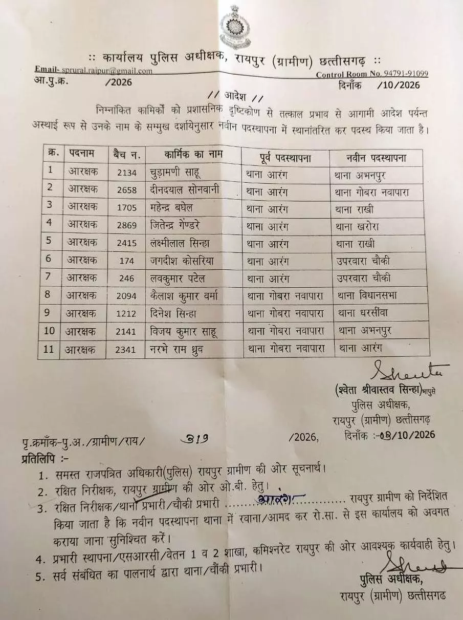 41299-02 CG Police Transfer : रायपुर ग्रामीण में बड़ा फेरबदल, 27 पुलिसकर्मियों के हुए तबादले