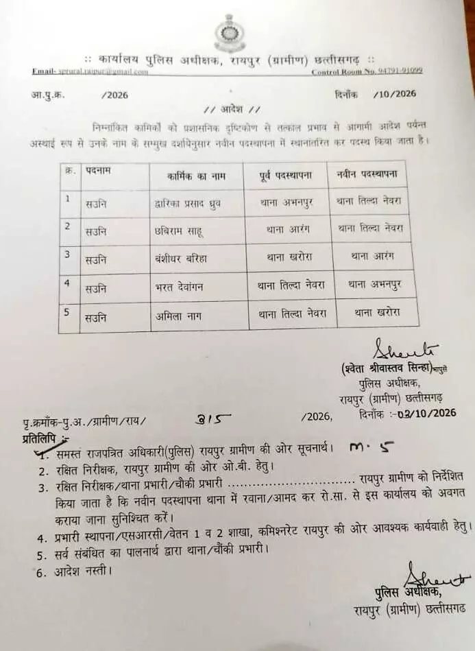 41300-03 CG Police Transfer : रायपुर ग्रामीण में बड़ा फेरबदल, 27 पुलिसकर्मियों के हुए तबादले