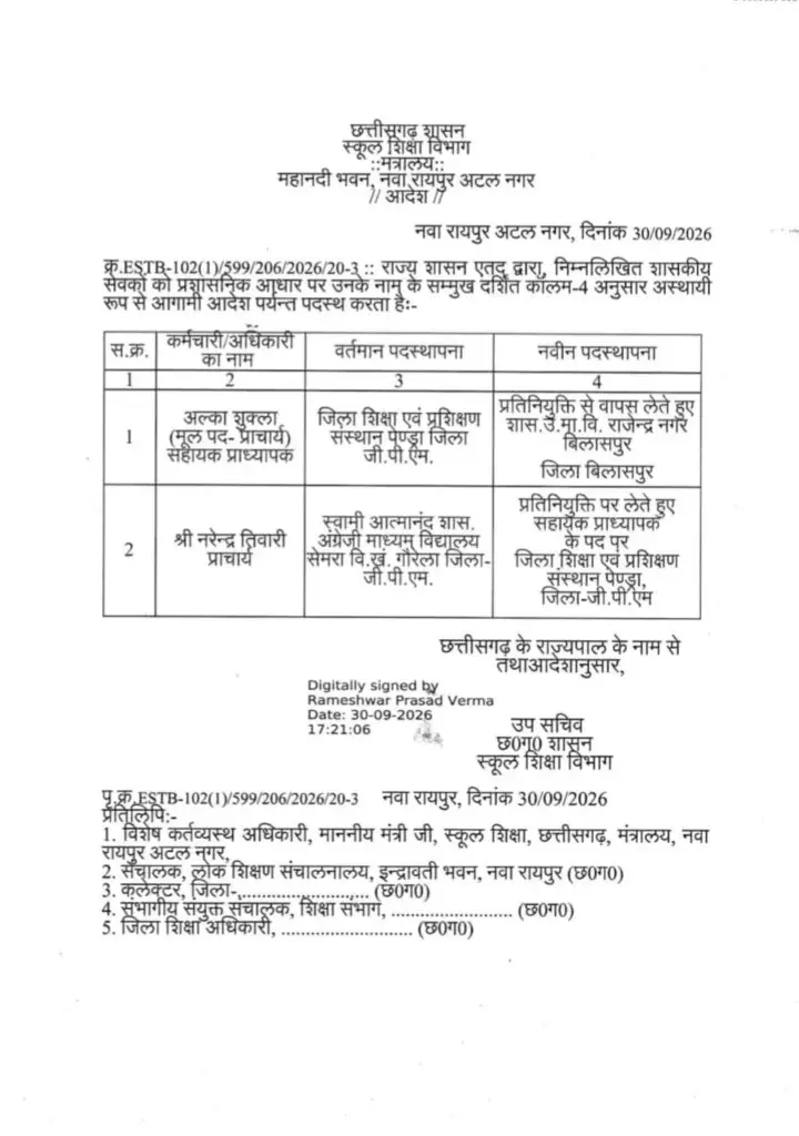 41368-untitled CG Transfer Breaking : स्कूल शिक्षा विभाग में बड़ा बदलाव, दो प्राचार्यों की पदस्थापना बदली, जानें किसे मिली कहां जिम्मेदारी