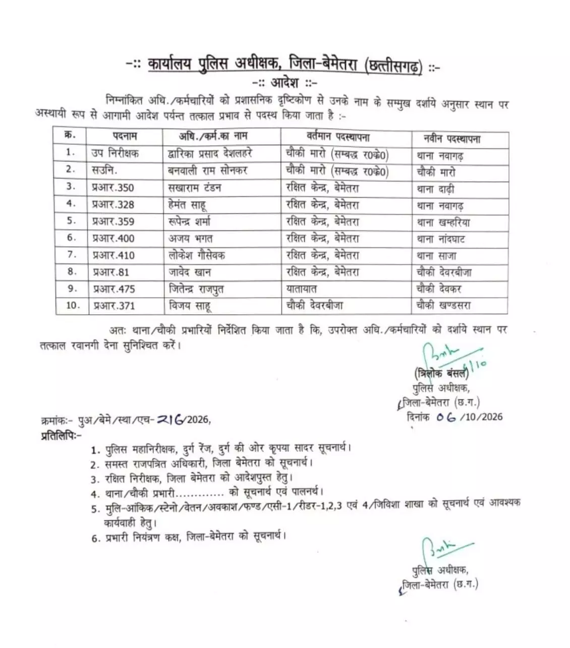 41471-whatsapp-image-2026-10-07-at-25005-pm Police Transfer : पुलिस विभाग में बड़ा फेरबदल, 1 SI समेत 10 अधिकारियों-कर्मचारियों का ट्रांसफर, देखें लिस्ट
