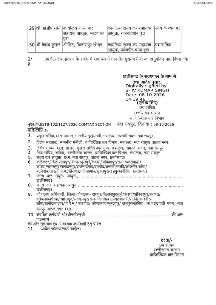 41622-11 CG Transfer News : स्टेट GST में बड़ा फेरबदल, 100 से ज्यादा अधिकारी-कर्मचारियों के तबादले