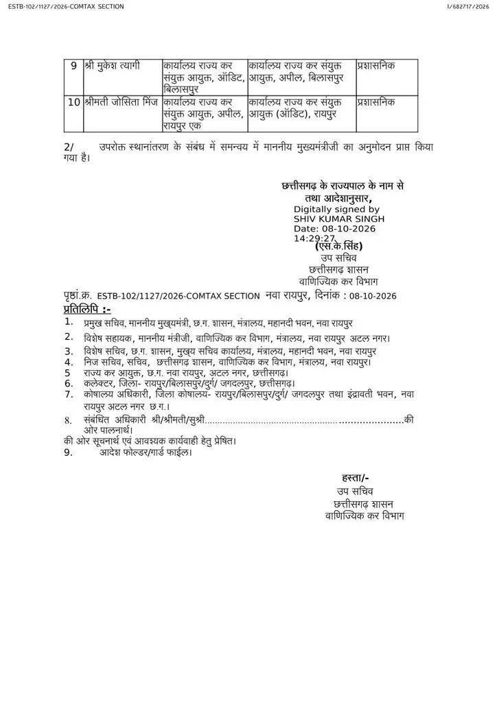 41624-13 CG Transfer News : स्टेट GST में बड़ा फेरबदल, 100 से ज्यादा अधिकारी-कर्मचारियों के तबादले