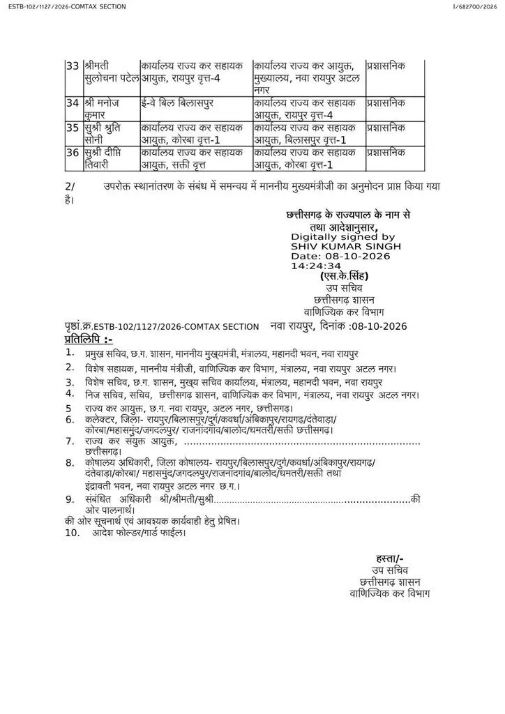 41627-16 CG Transfer News : स्टेट GST में बड़ा फेरबदल, 100 से ज्यादा अधिकारी-कर्मचारियों के तबादले