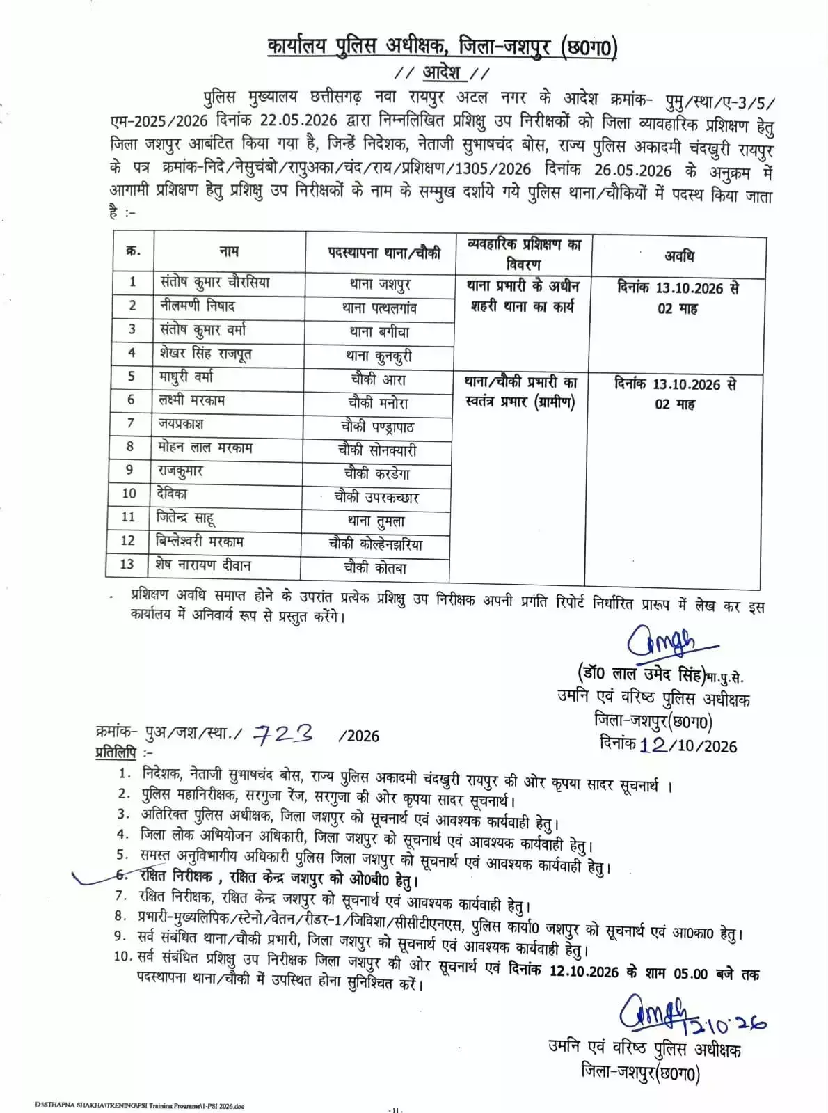 42051-untitledpng01 CG Police Transfer : पुलिस विभाग में बड़ा फेरबदल, 13 प्रशिक्षु SI समेत 26 पुलिसकर्मियों की नई पदस्थापना