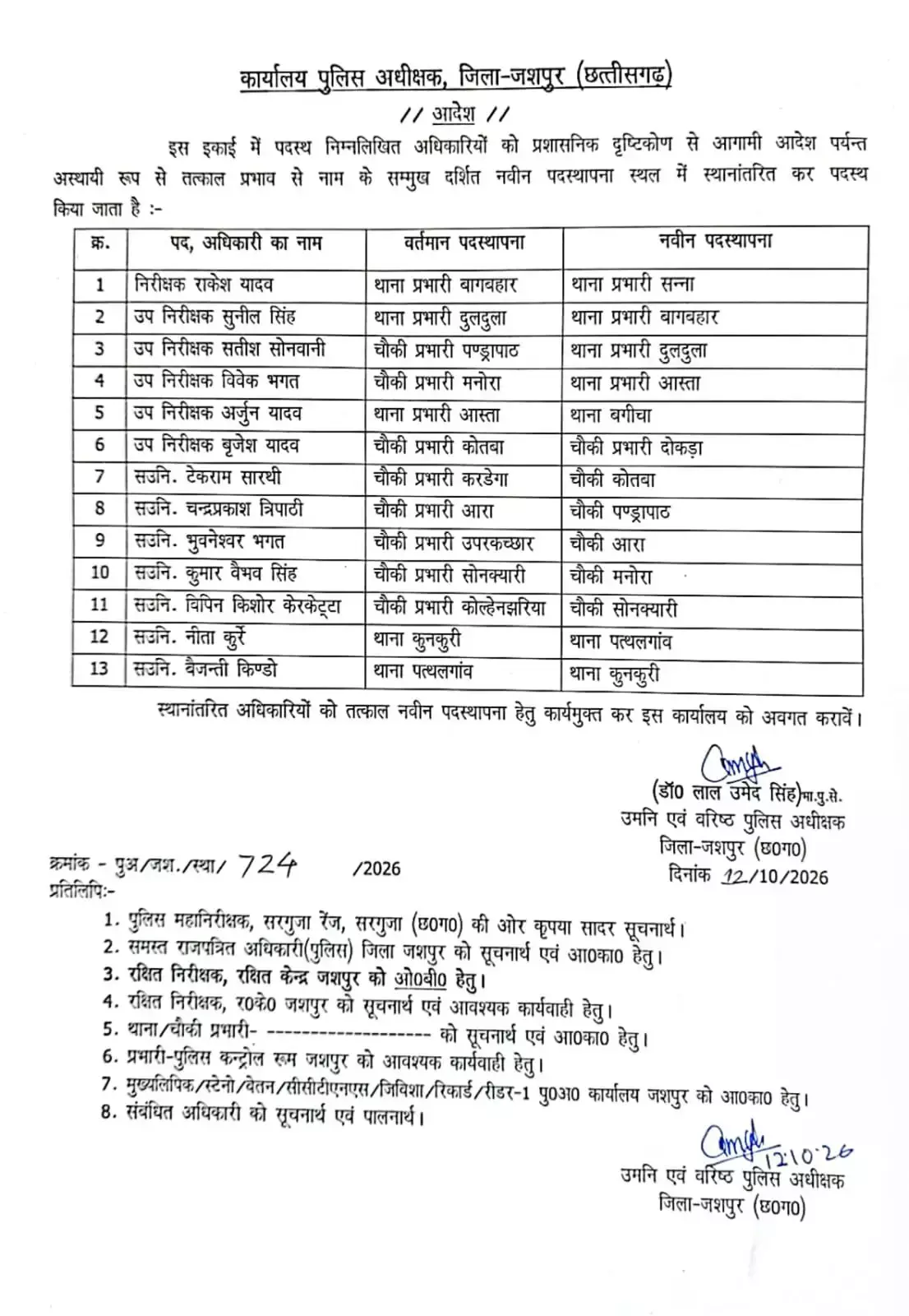 42052-untitledpng02 CG Police Transfer : पुलिस विभाग में बड़ा फेरबदल, 13 प्रशिक्षु SI समेत 26 पुलिसकर्मियों की नई पदस्थापना