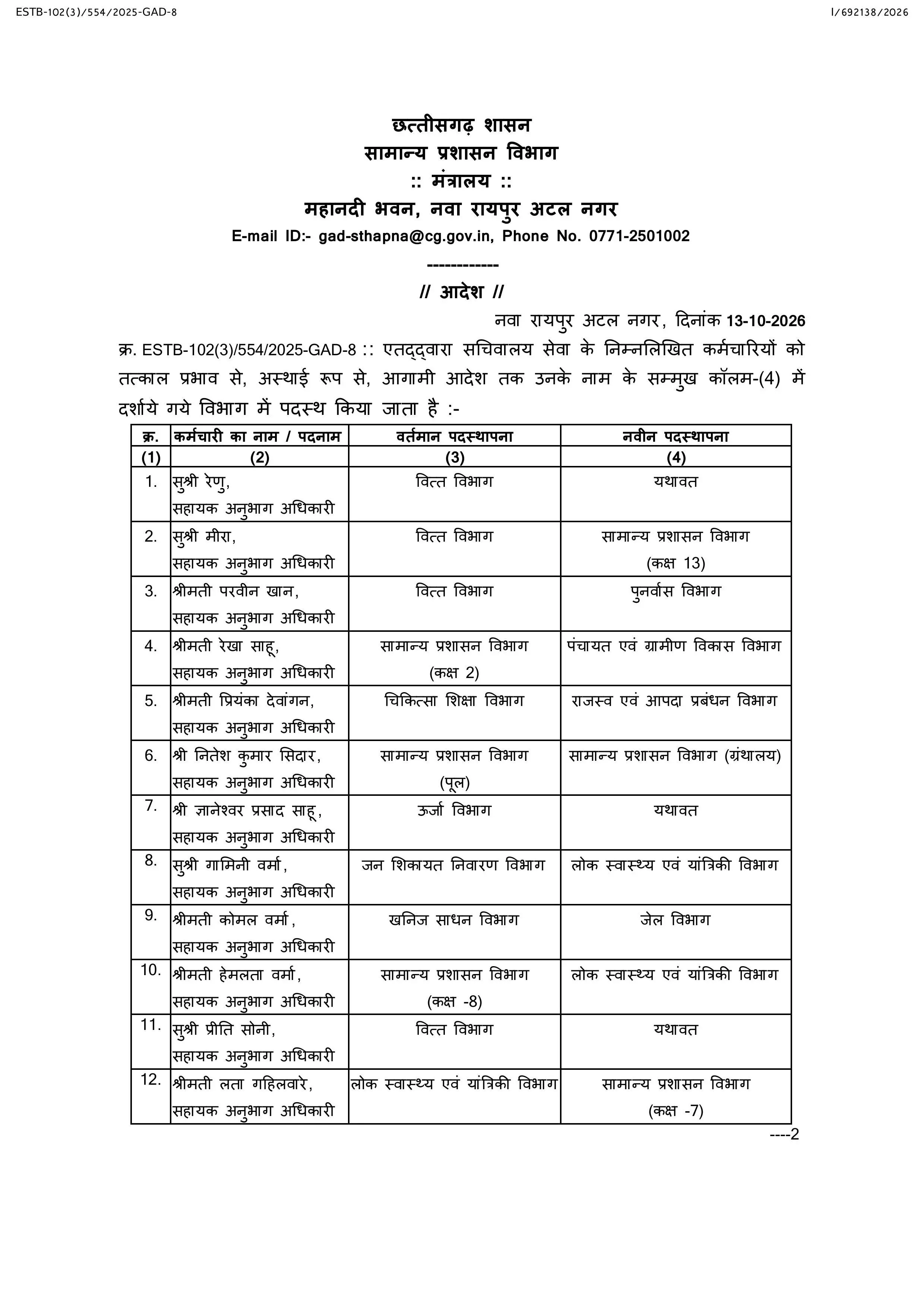 42153-aso-posting-images-01 CG Transfer : छत्तीसगढ़ में 87 सहायक अनुभाग अधिकारियों का तबादला, CM सचिवालय से गृह-वित्त विभाग तक नई पदस्थापना