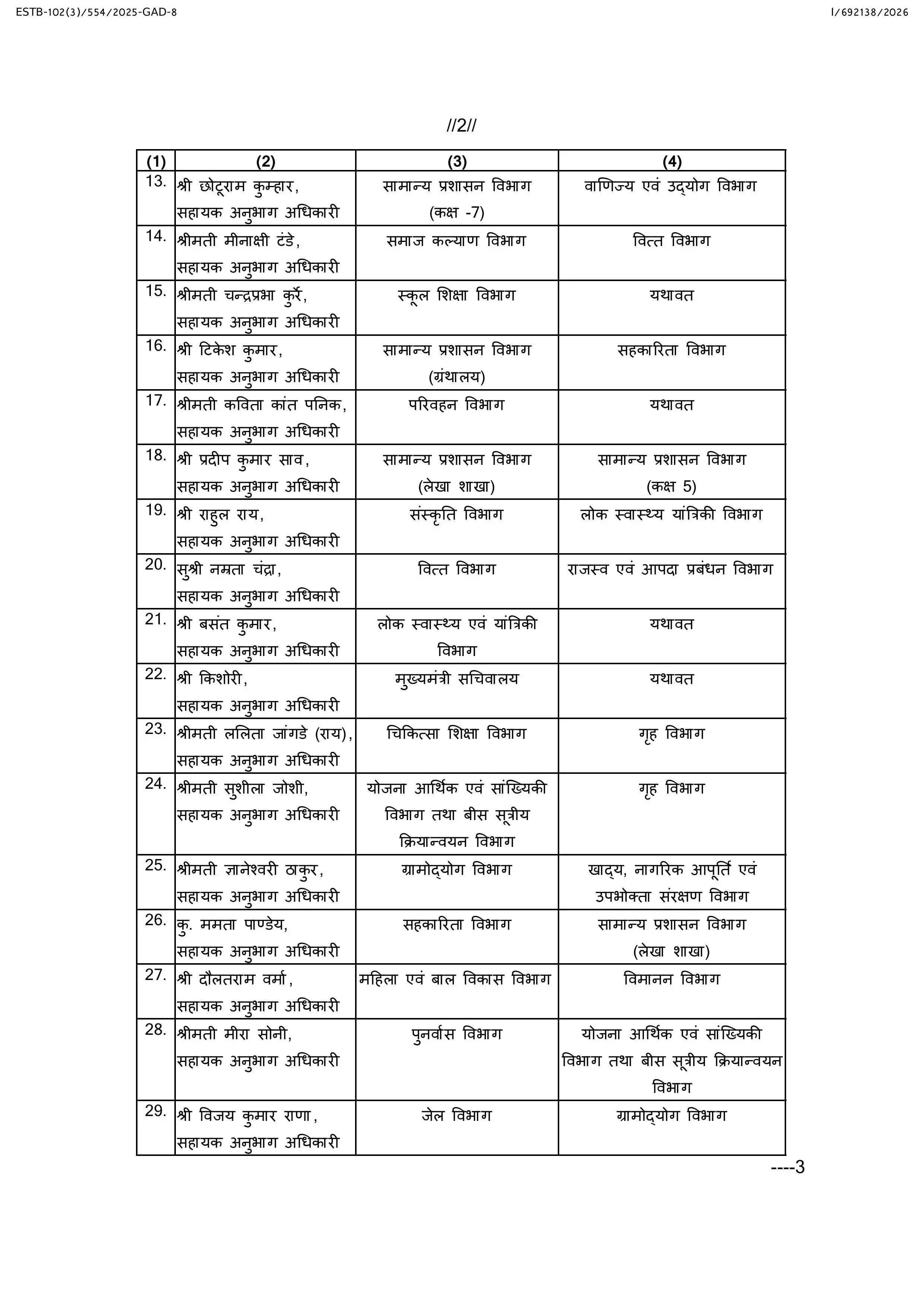 42154-aso-posting-images-1jpg2 CG Transfer : छत्तीसगढ़ में 87 सहायक अनुभाग अधिकारियों का तबादला, CM सचिवालय से गृह-वित्त विभाग तक नई पदस्थापना