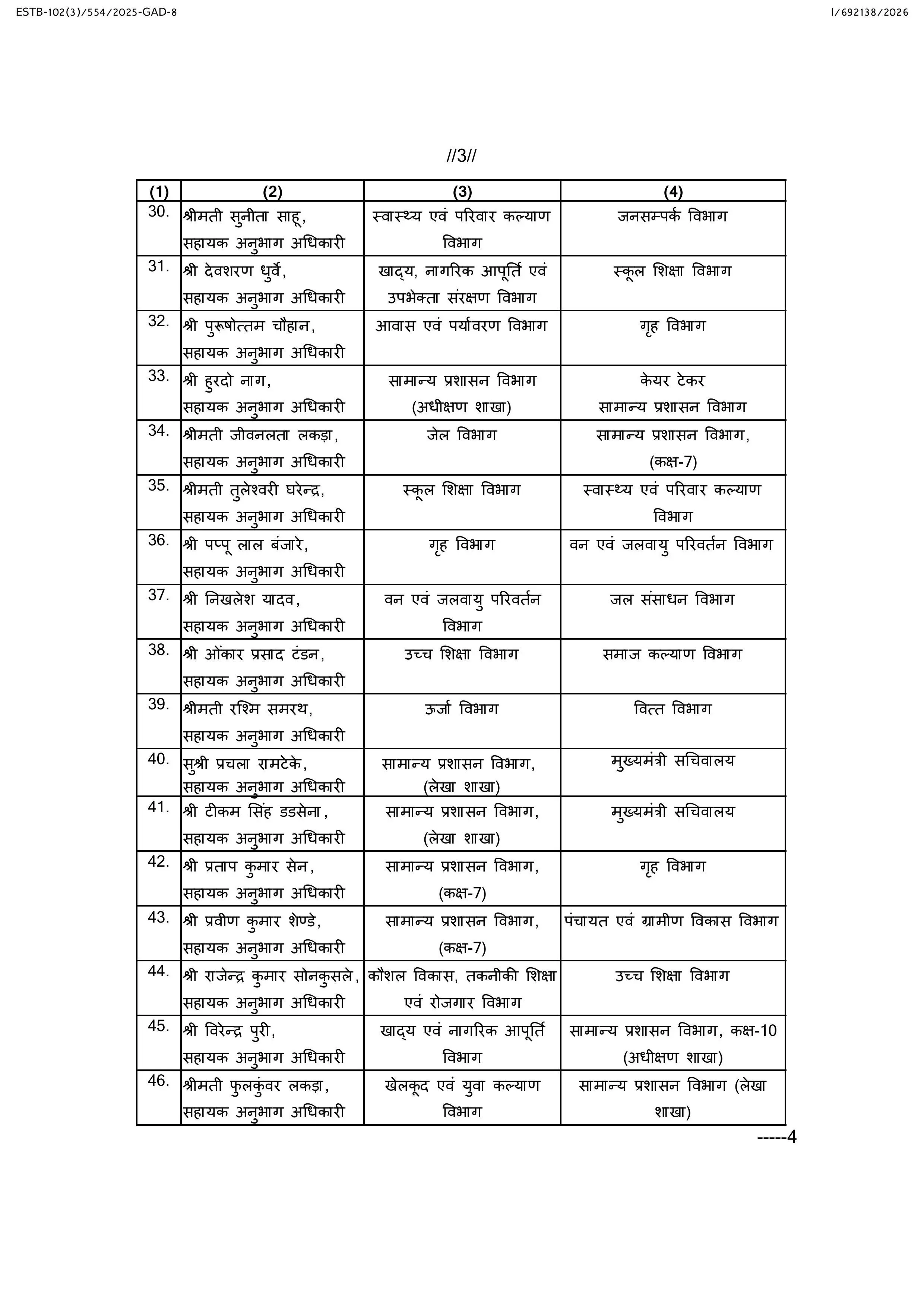 42155-aso-posting-images-2jpg3 CG Transfer : छत्तीसगढ़ में 87 सहायक अनुभाग अधिकारियों का तबादला, CM सचिवालय से गृह-वित्त विभाग तक नई पदस्थापना