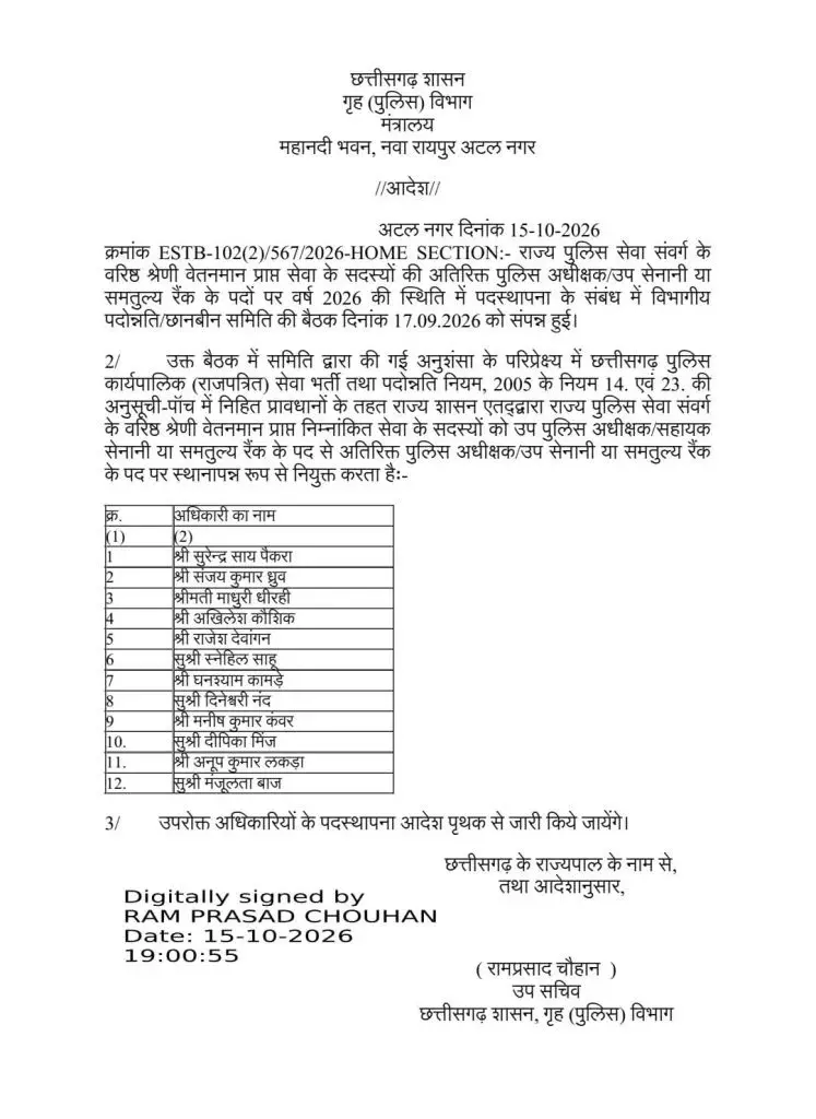 42313-untitled CG Promotion : छत्तीसगढ़ में 12 DSP को ASP रैंक पर पदस्थापना, देखें पूरी लिस्ट