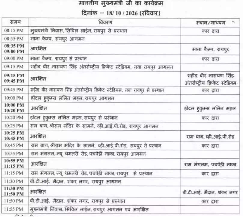 42528-rammnadir Asian News Raas Garba सीजन-4 में आज मुख्यमंत्री विष्णुदेव साय होंगे चीफ गेस्ट, टीवी एक्ट्रेस आकांक्षा चमोला भी रहेंगी मौजूद, आखिरी 2 शामों में शामिल होने का मौका न चूकें, परिवार के साथ पहुंचे रामबाग