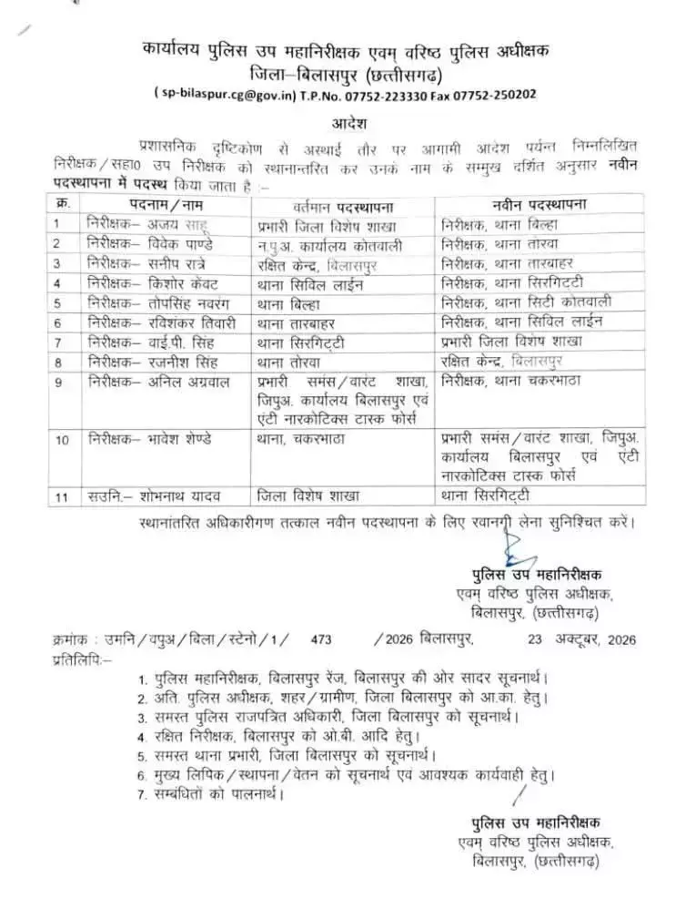 42988-untitled CG police Transfer : पुलिस विभाग में बड़ा फेरबदल, 10 निरीक्षकों की बदली गई जिम्मेदारी, देखें लिस्ट