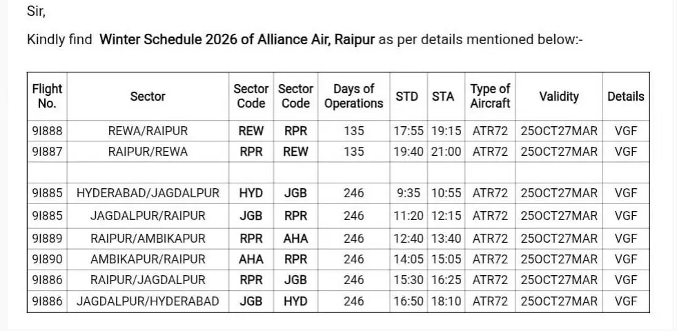 42998-whatsapp-image-2026-10-23-at-92131-pm Raipur Airport Winter Schedule: 25 से दिल्ली के लिए दोपहर को एयर इंडिया की एक और फ्लाइट, विंटर शेड्यूल जारी