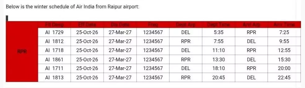 42999-whatsapp-image-2026-10-23-at-92159-pm Raipur Airport Winter Schedule: 25 से दिल्ली के लिए दोपहर को एयर इंडिया की एक और फ्लाइट, विंटर शेड्यूल जारी