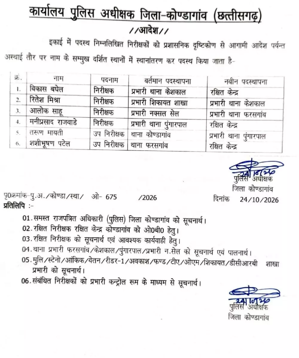 43062-untitled CG Police Transfer : पुलिस विभाग में हुआ फेरबदल, 6 निरीक्षक-उपनिरीक्षकों की बदली जिम्मेदारी, देखें लिस्ट