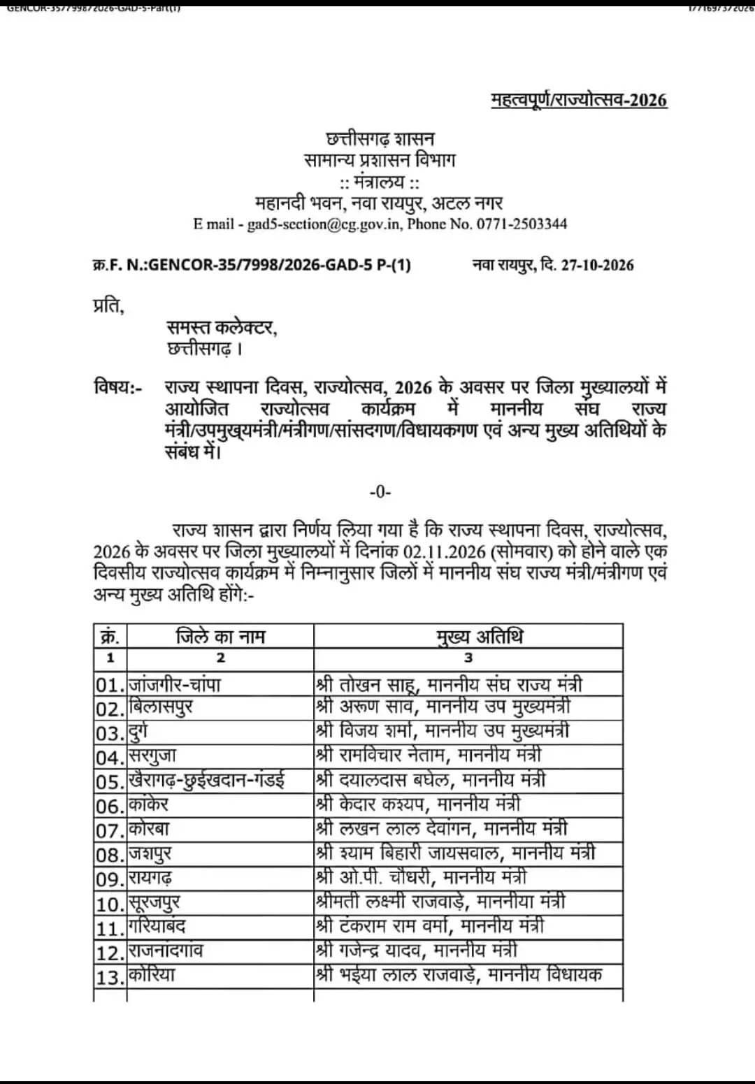 43285-d93da506-2086-44f5-8408-a6786c718eb9 CG News : राज्योत्सव 2026 के लिए जिला मुख्यालयों में मुख्य अतिथि तय, 2 नवंबर को होंगे कार्यक्रम